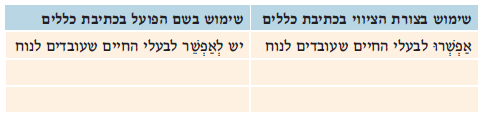 (בספר תמונות)